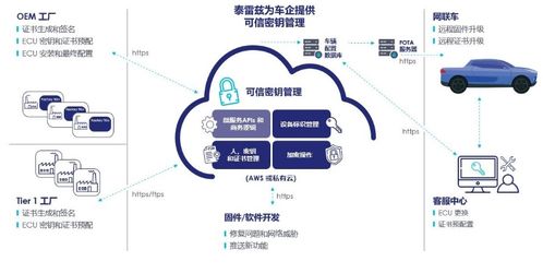 先进连接与网络安全防护双管齐下，泰雷兹为智能网联汽车保驾护航
