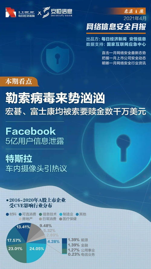 勒索病毒来势汹汹 安恒信息2021年3月网络信息安全月报解读