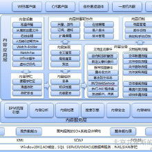 文档安全管理软件 价格、批发与厂家选择指南